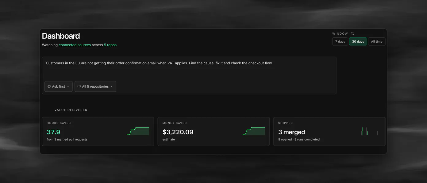 The value cards of the Atlantic dashboard in an example workspace, starting with the hours saved card.
