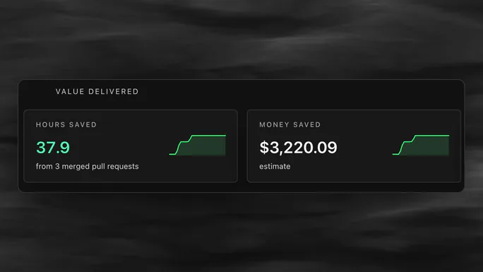 The value cards of the Atlantic dashboard in an example workspace, starting with the hours saved card.